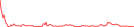 Sparkline Img