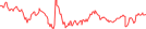 Sparkline Img