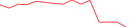 Sparkline Img