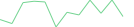 Sparkline Img