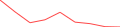 Sparkline Img