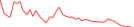 Sparkline Img