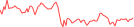 Sparkline Img