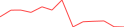 Sparkline Img