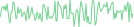 Sparkline Img