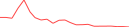 Sparkline Img