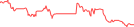 Sparkline Img