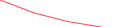 Sparkline Img