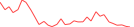 Sparkline Img