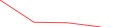 Sparkline Img