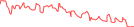 Sparkline Img