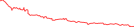 Sparkline Img