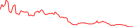 Sparkline Img