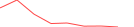 Sparkline Img