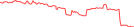 Sparkline Img