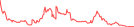 Sparkline Img