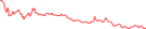 Sparkline Img