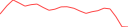 Sparkline Img