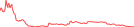 Sparkline Img