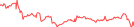 Sparkline Img