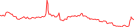Sparkline Img