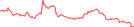 Sparkline Img
