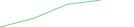 Sparkline Img