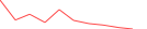 Sparkline Img