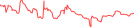 Sparkline Img