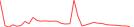 Sparkline Img