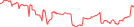 Sparkline Img