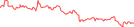 Sparkline Img