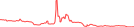 Sparkline Img