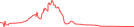 Sparkline Img