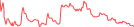 Sparkline Img
