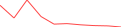 Sparkline Img