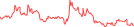 Sparkline Img