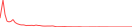 Sparkline Img
