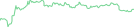 Sparkline Img