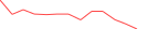 Sparkline Img