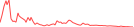 Sparkline Img