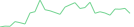 Sparkline Img