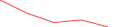 Sparkline Img