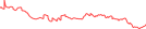 Sparkline Img