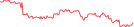Sparkline Img