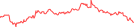 Sparkline Img