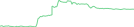 Sparkline Img