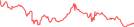 Sparkline Img