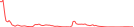 Sparkline Img