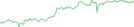 Sparkline Img